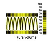 aura volume